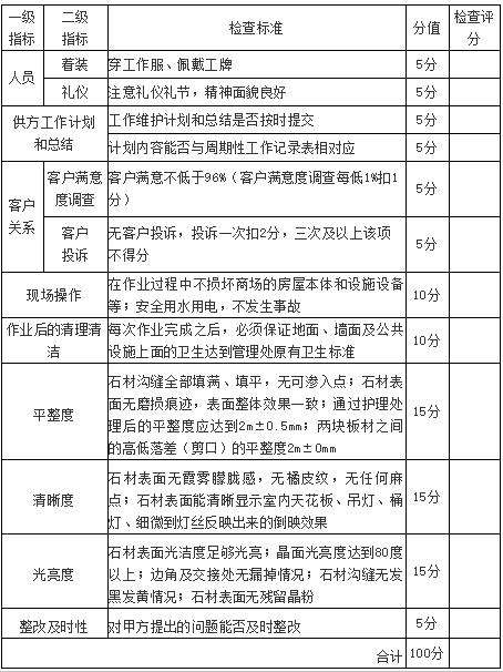 客户必知的石材养护工作标准